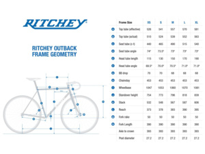 Rámový set RITCHEY Outback V2 Guac Y Crema