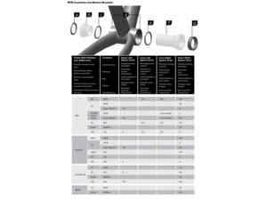 Středová osa SRAM DUB PressFit 30 MTB Wide 83mm